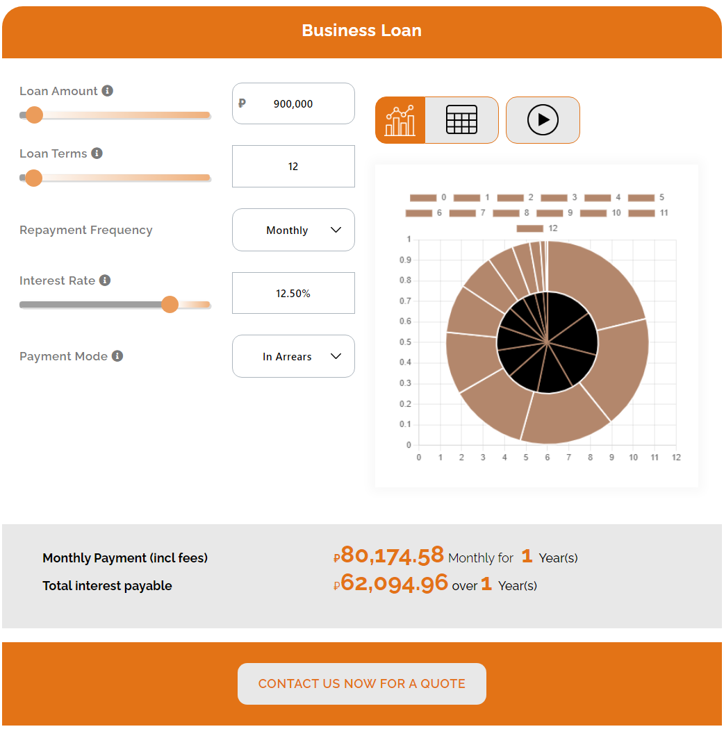 Business Loan - Calculator Demo