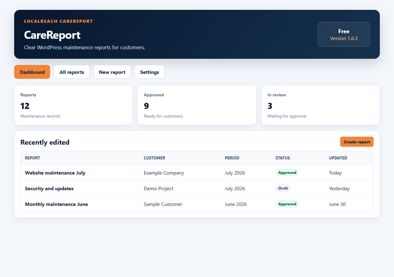 CareReport dashboard with report statistics and recently edited reports.