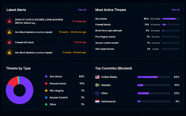 Recent security alerts with the most active threat categories, threat distribution, and blocked countries.
