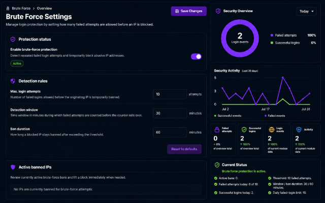 Brute Force settings with protection controls, detection rules, security activity, and current status.