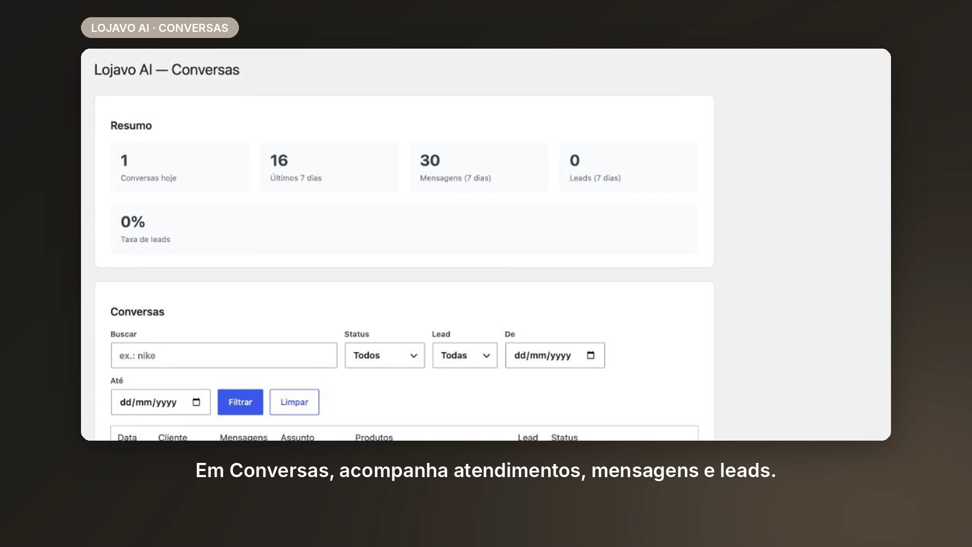 Conversations dashboard — conversations, messages and leads, with filters.