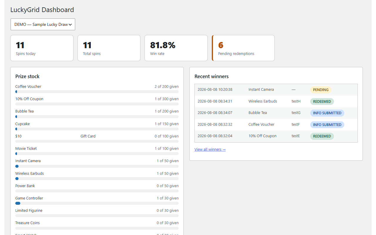Dashboard — spins today, win rate, prize stock bars and 7-day trend.