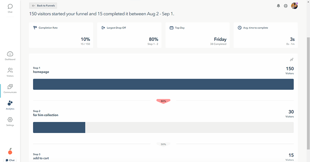 Conversion Funnels