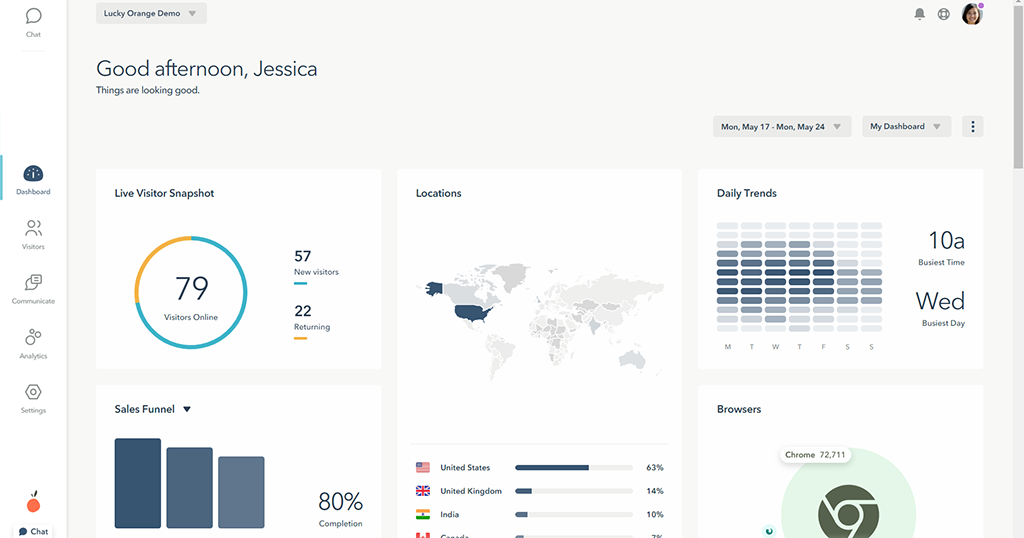 Dashboards