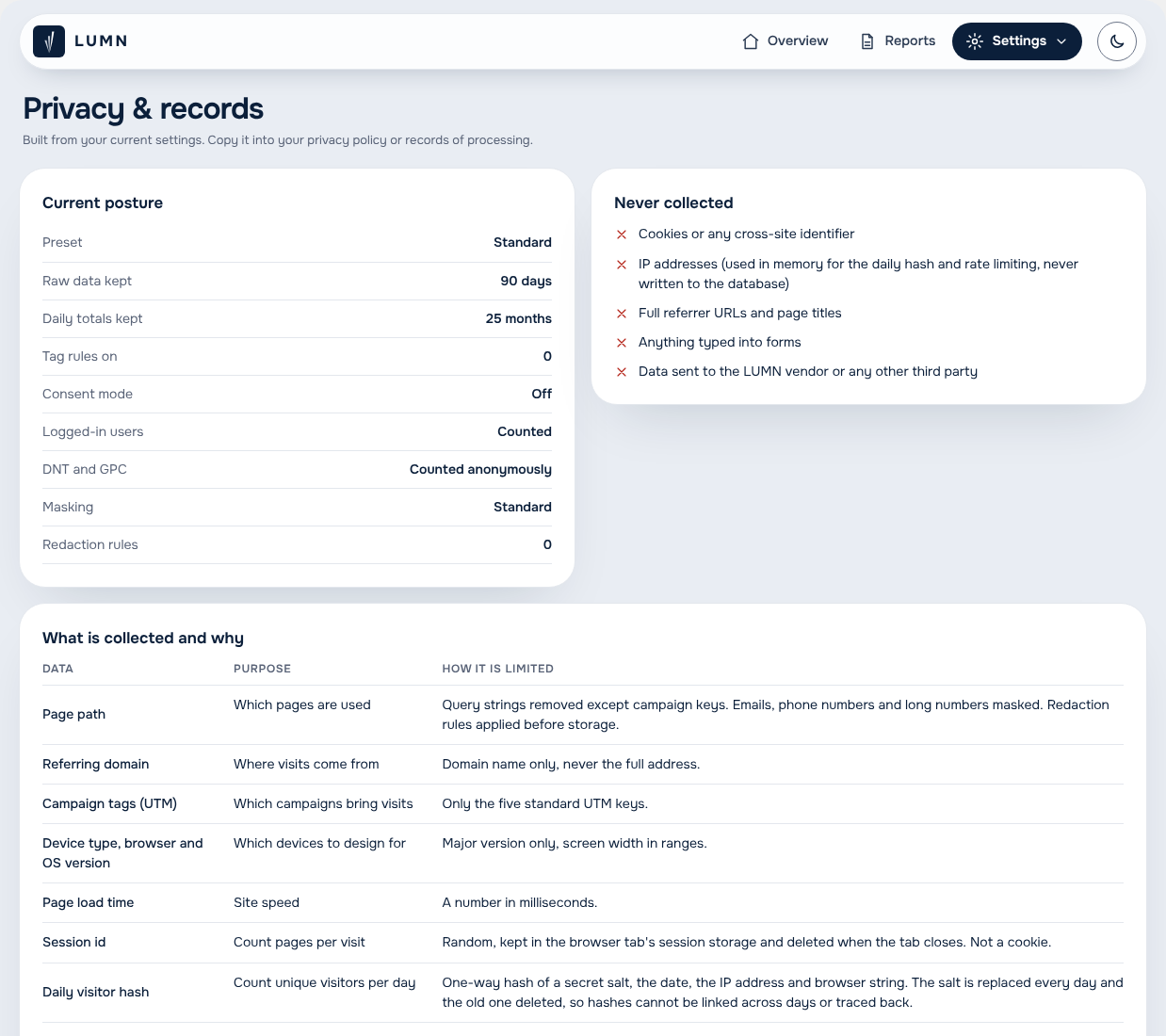 Privacy and records: what is collected, why, and what is never collected, ready to copy into your privacy policy.