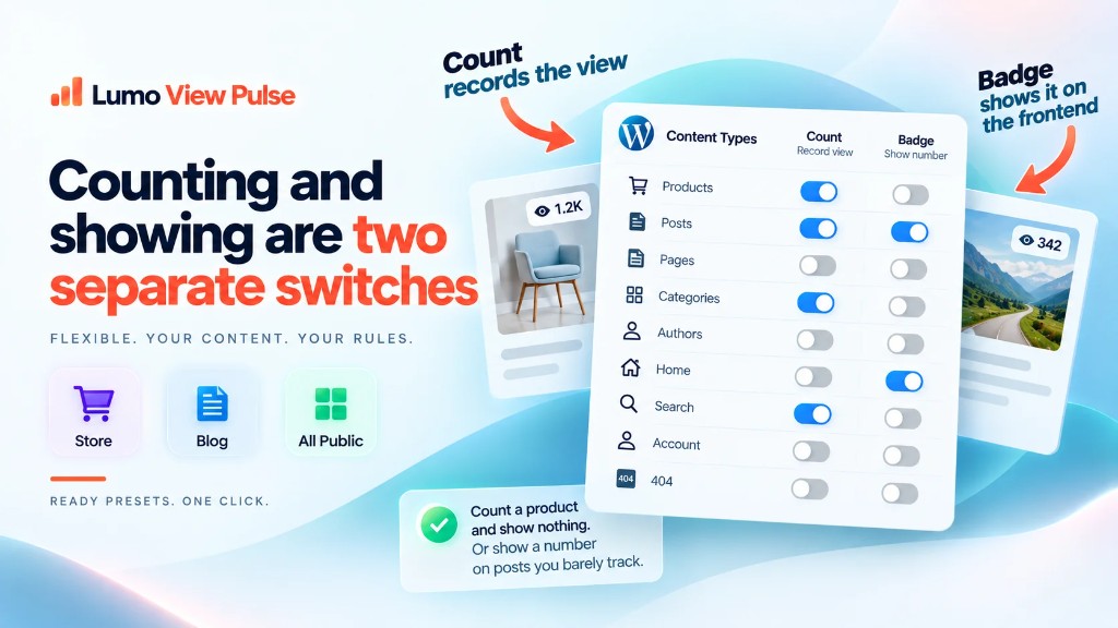 Count and Badge are separate switches per content type, with Store, Blog and All public presets.