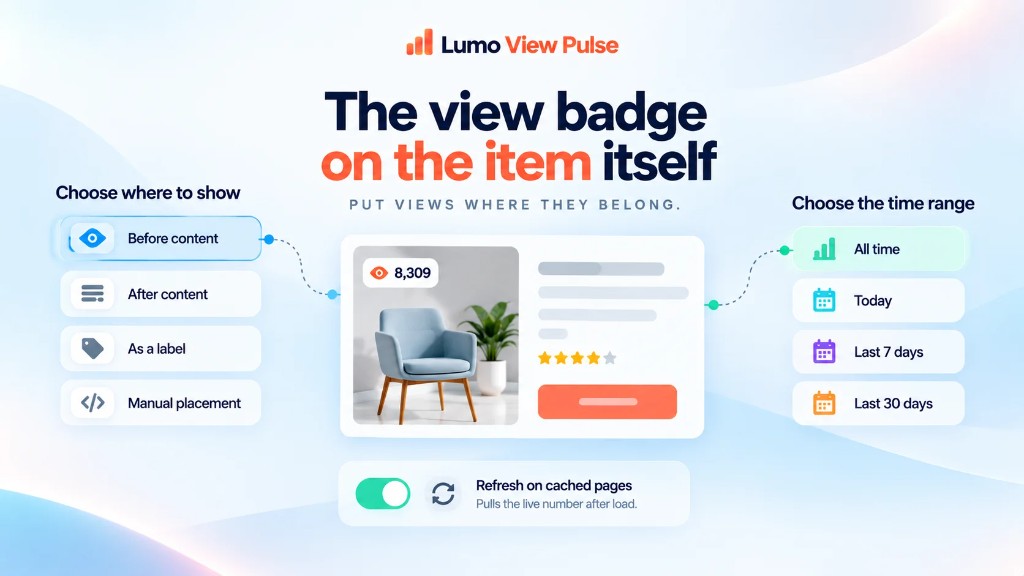The view badge on the item itself, with placement, period, and refresh on cached pages.