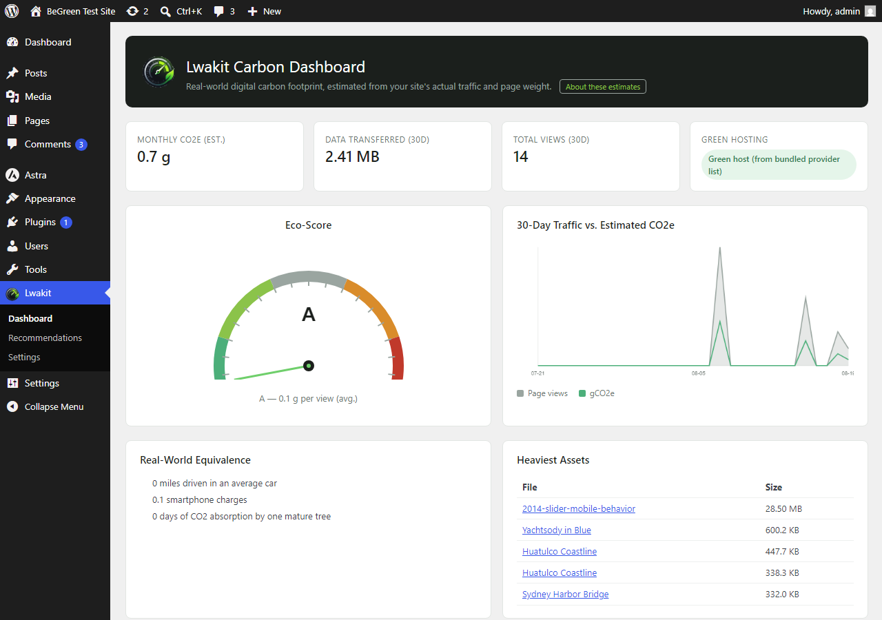 Lwakit Carbon Footprint Tracker dashboard with the Eco-Score gauge and 30-day traffic/CO2e chart.