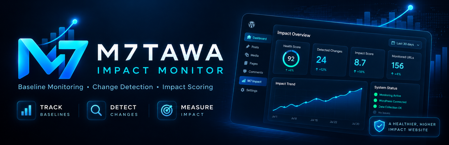 WordPress 外掛 M7tawa Impact Monitor 的封面圖片