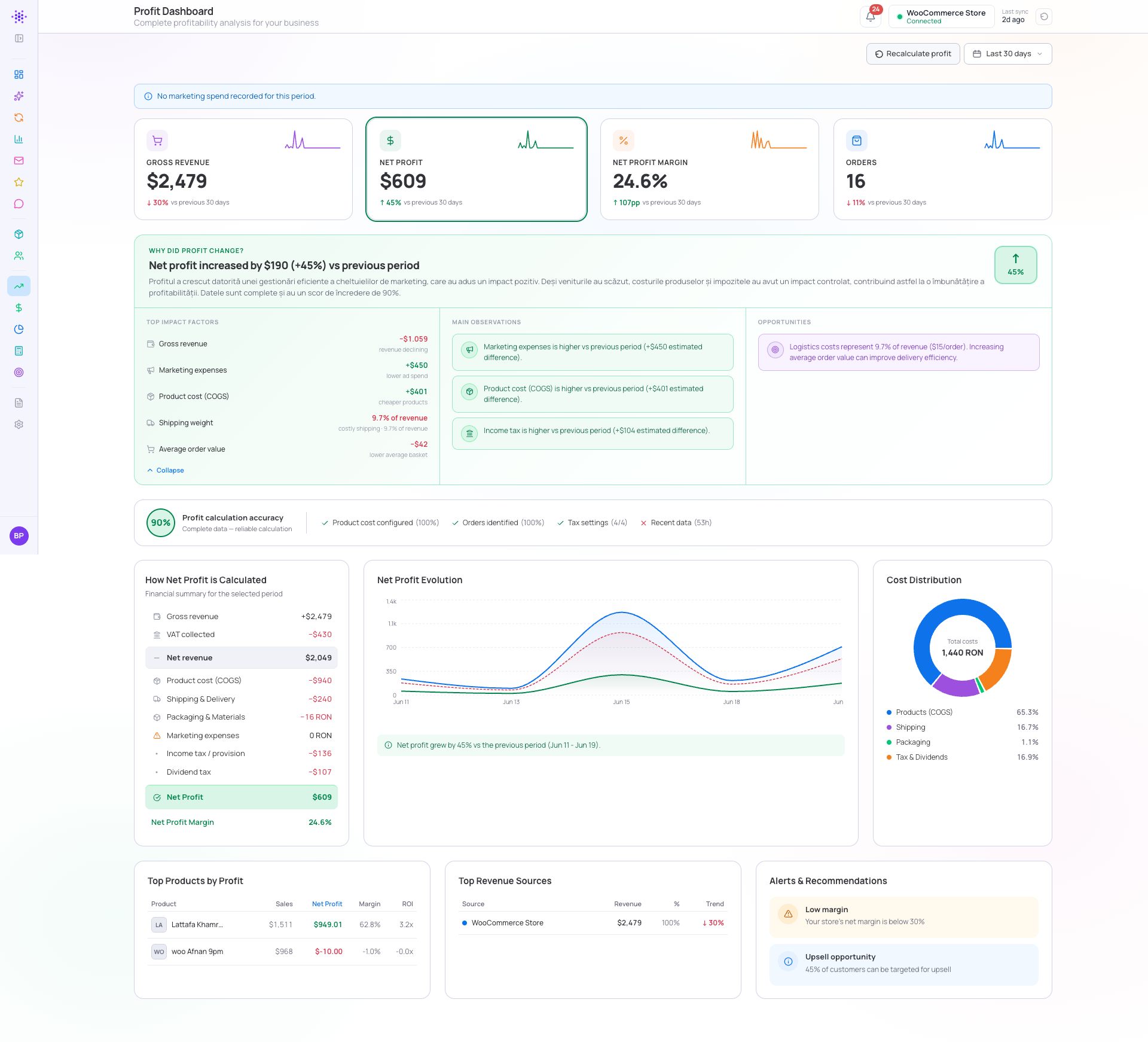 Profit Dashboard — your estimated net profit after the costs, fees and taxes you configure, with a plain-language explanation of what changed (shown in the MagicDots dashboard).
