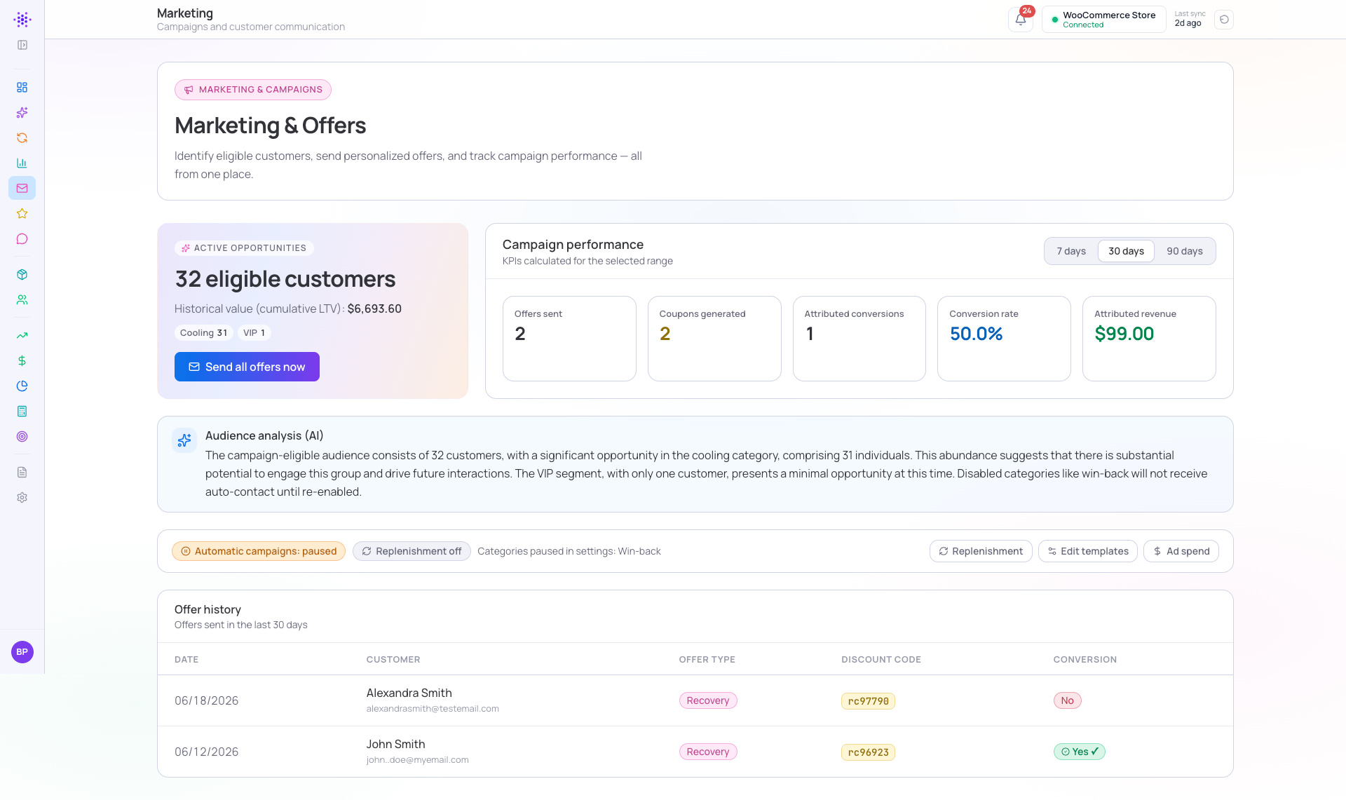 Marketing & Offers — eligible customers, campaign performance and single-use coupon offers (shown in the MagicDots dashboard).