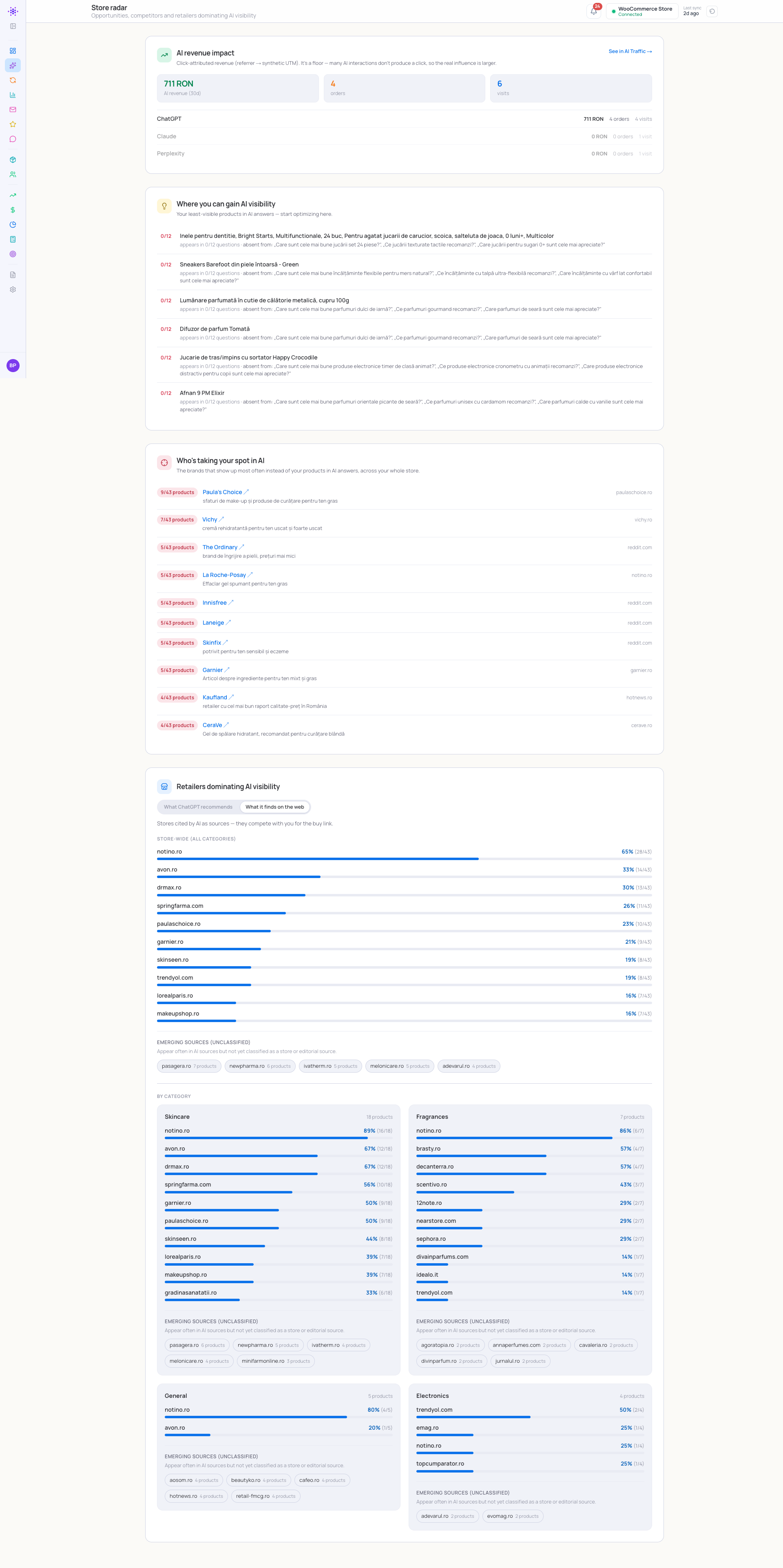 AI Visibility, store radar — which brands and retailers dominate AI answers in your niche, and where you can gain visibility (shown in the MagicDots dashboard).