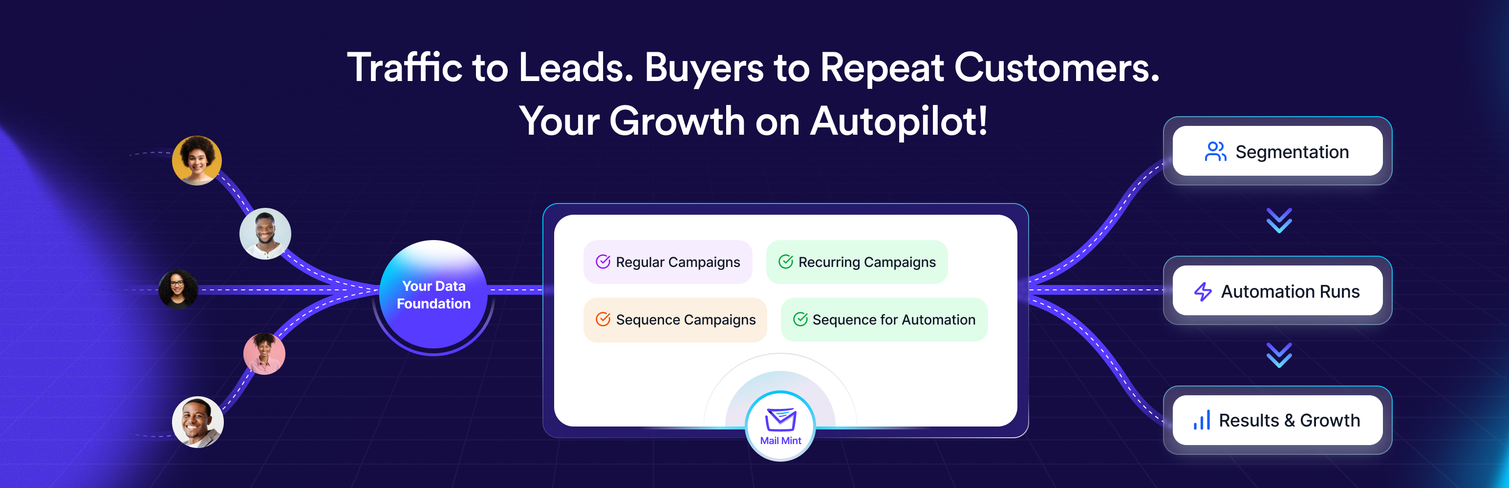 Mail Mint – Boletins informativos, marketing por e-mail, automação, e-mails do WooCommerce, notificações de posts e muito mais