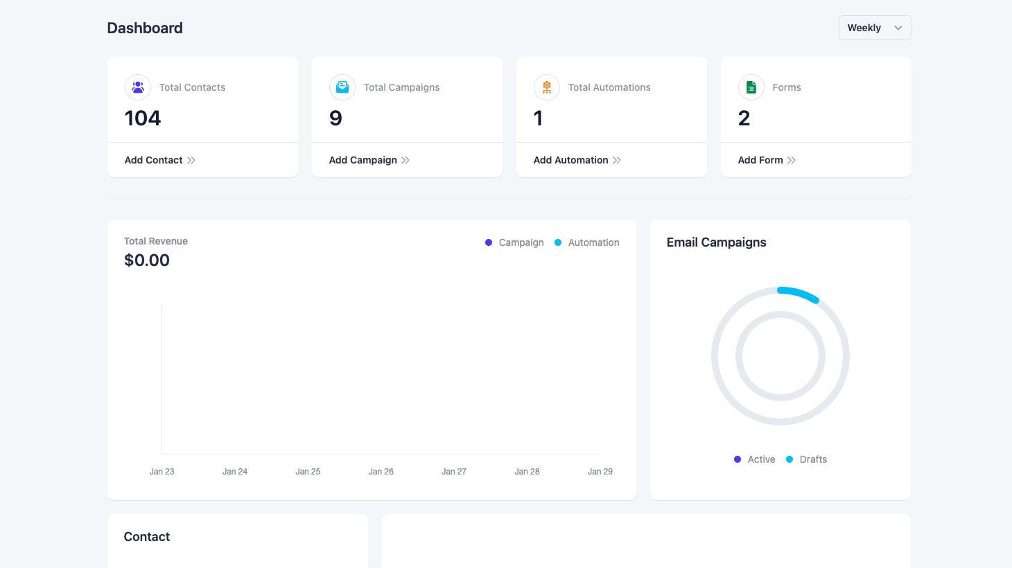 Mail Mint Dashboard for Email Marketing Automation