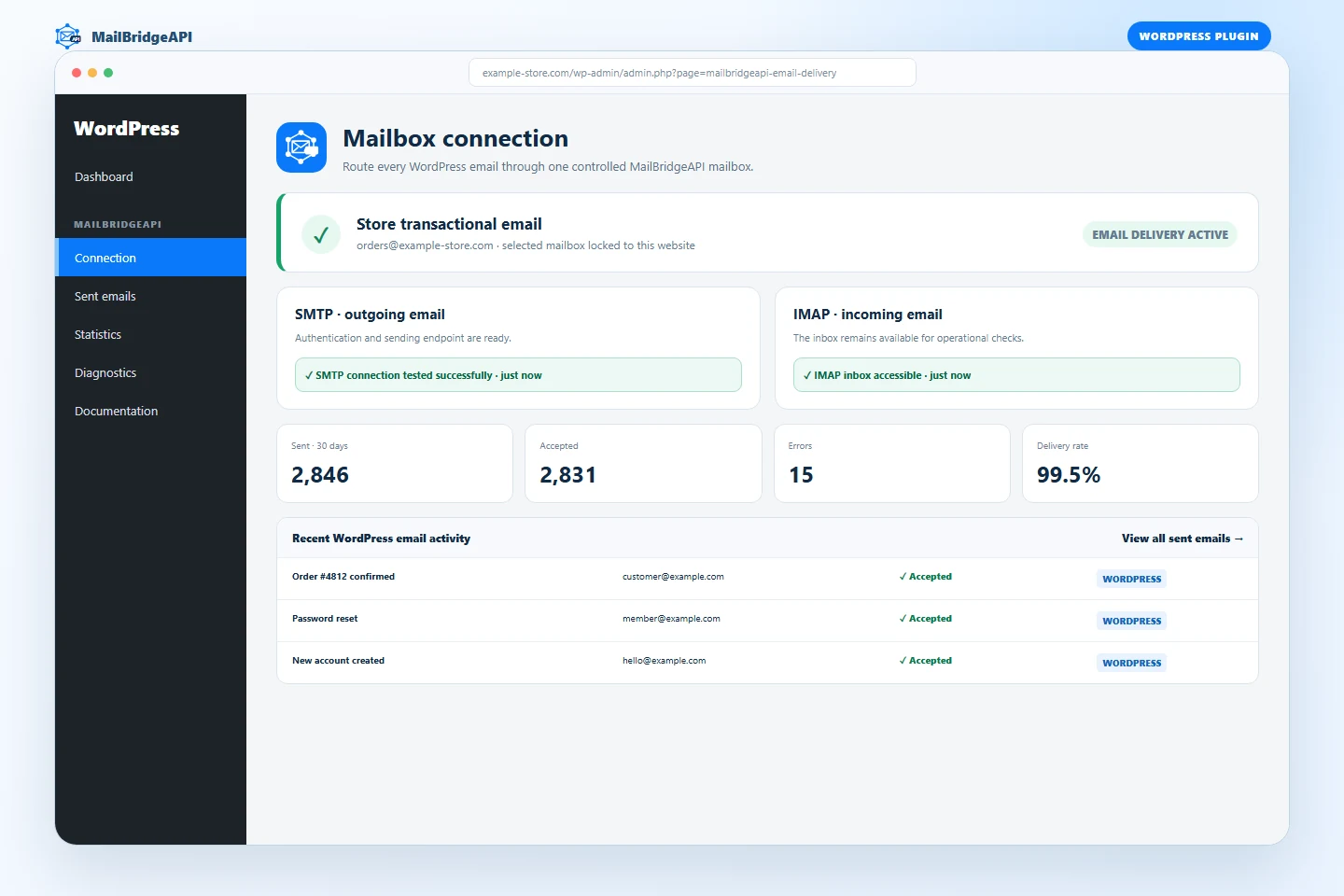 Connect and lock one MailBridgeAPI mailbox to the WordPress site, with SMTP and IMAP connection health and delivery results visible.