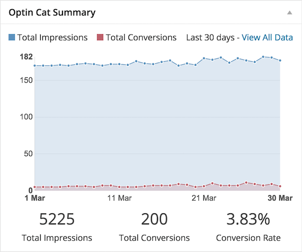 MailChimp Form Analytics