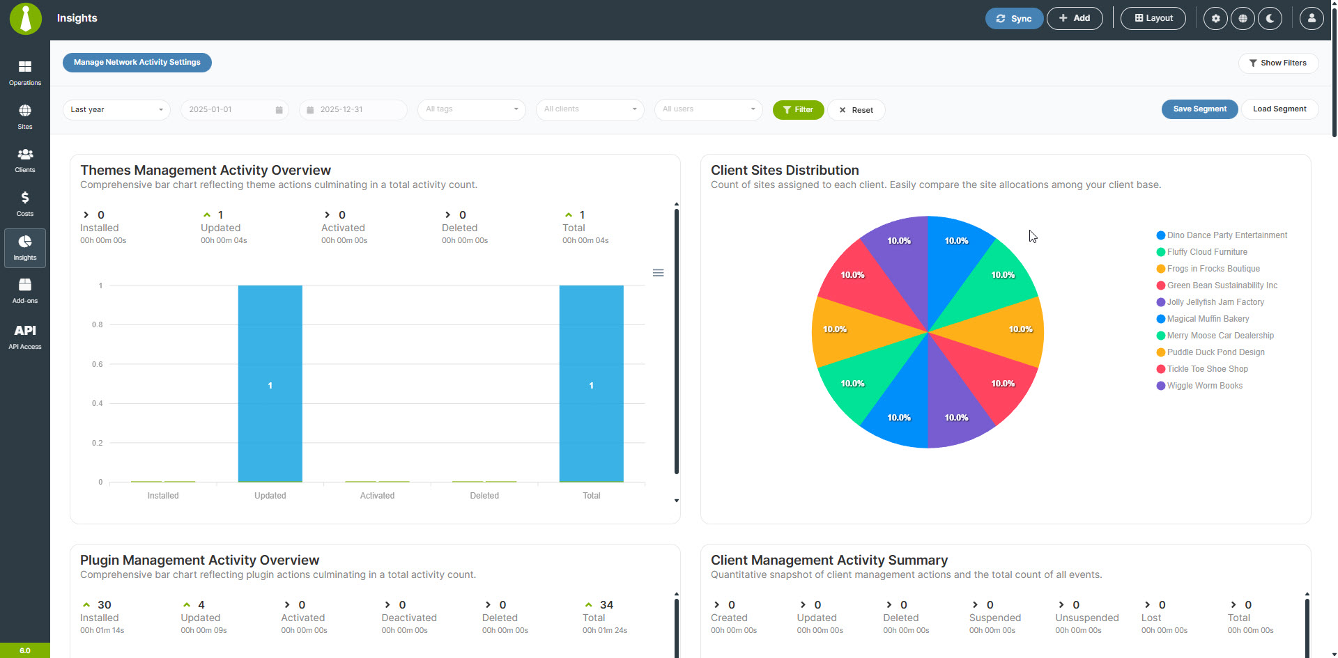 Dashboard Insights