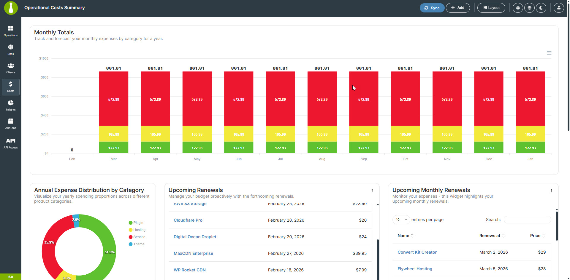 Cost Tracker - Cost Summary