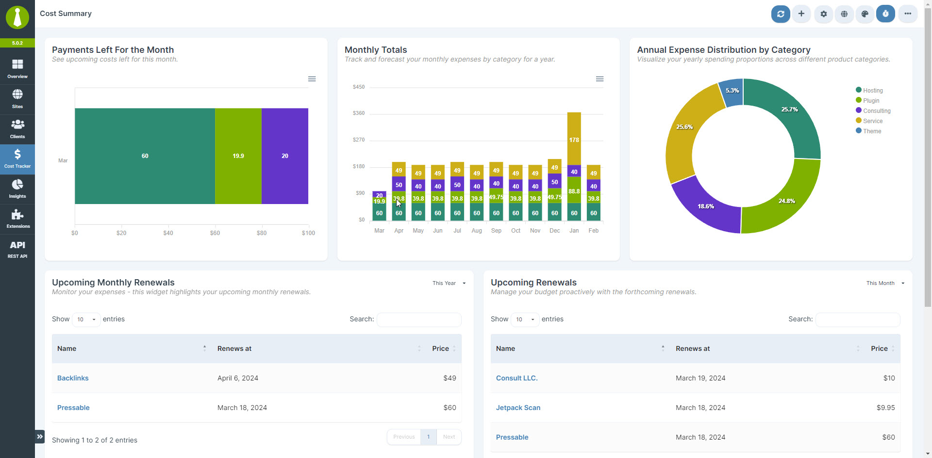 Cost Tracker - Cost Summary