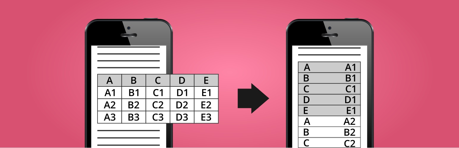 Make Tables Responsive