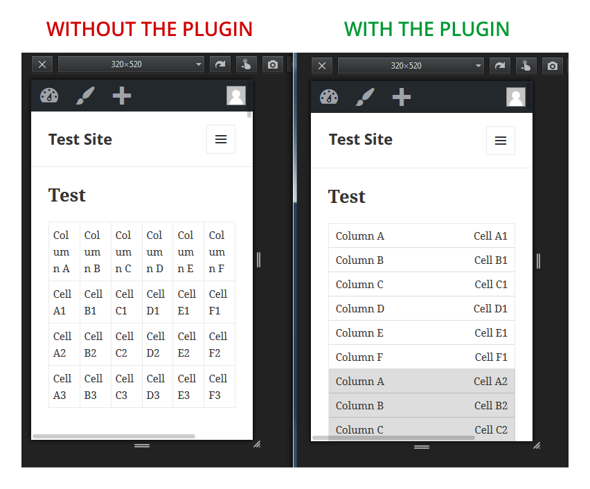 Using the Firefox responsive design view tool to see how a HTML table looks like without the plugin and with the plugin.