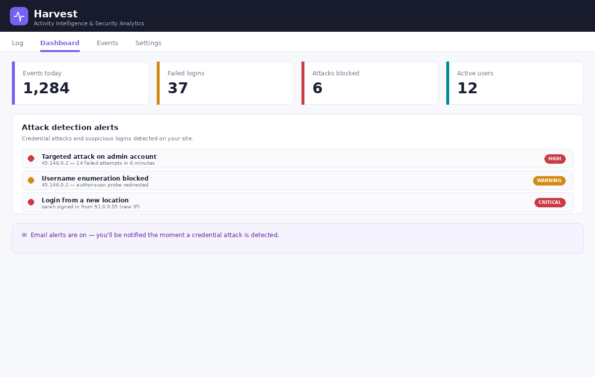 Dashboard with attack detection alerts for credential attacks and suspicious logins.