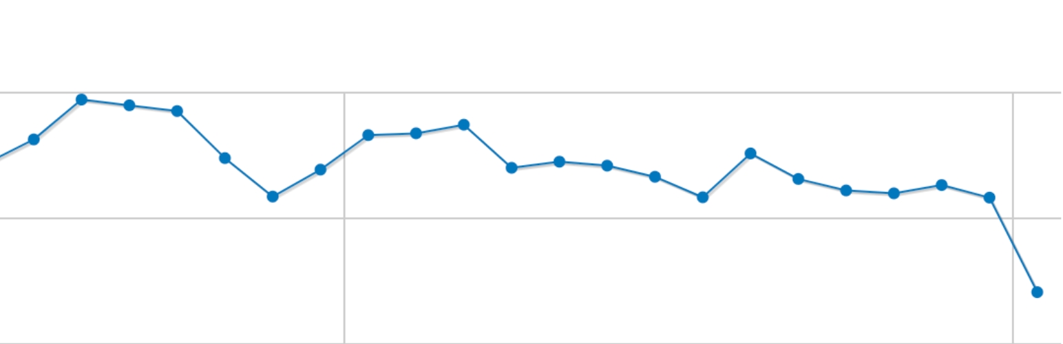 MediaElement Google Analytics & Piwik Event Tracking