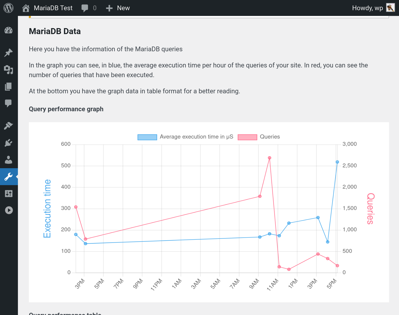 MariaDB Health Checks