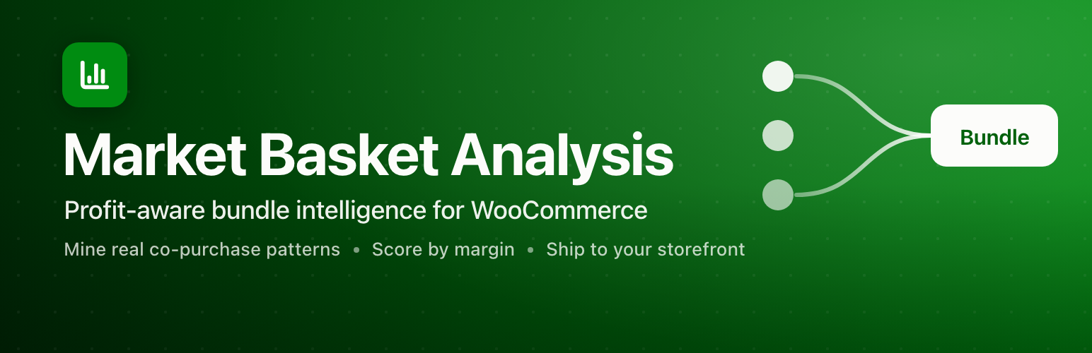 MarketBasketAnalysis for WooCommerce