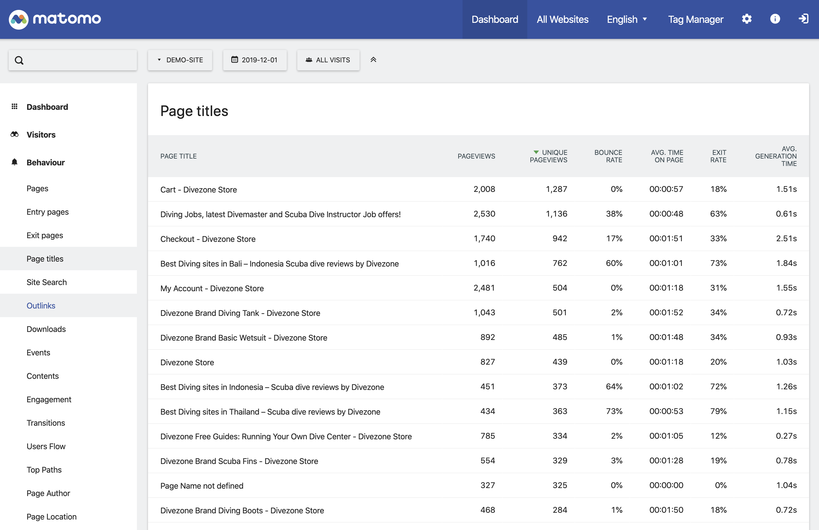 Behaviour insights.