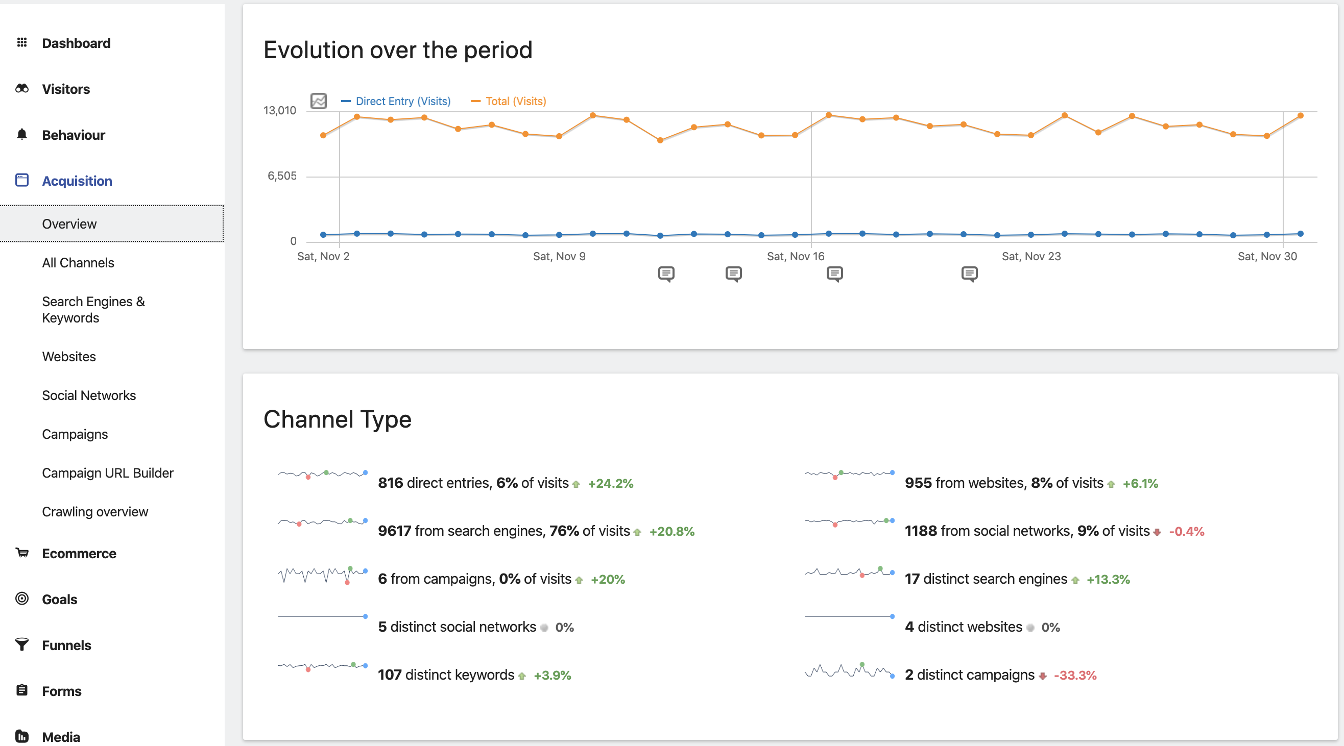 Acquisition insights.