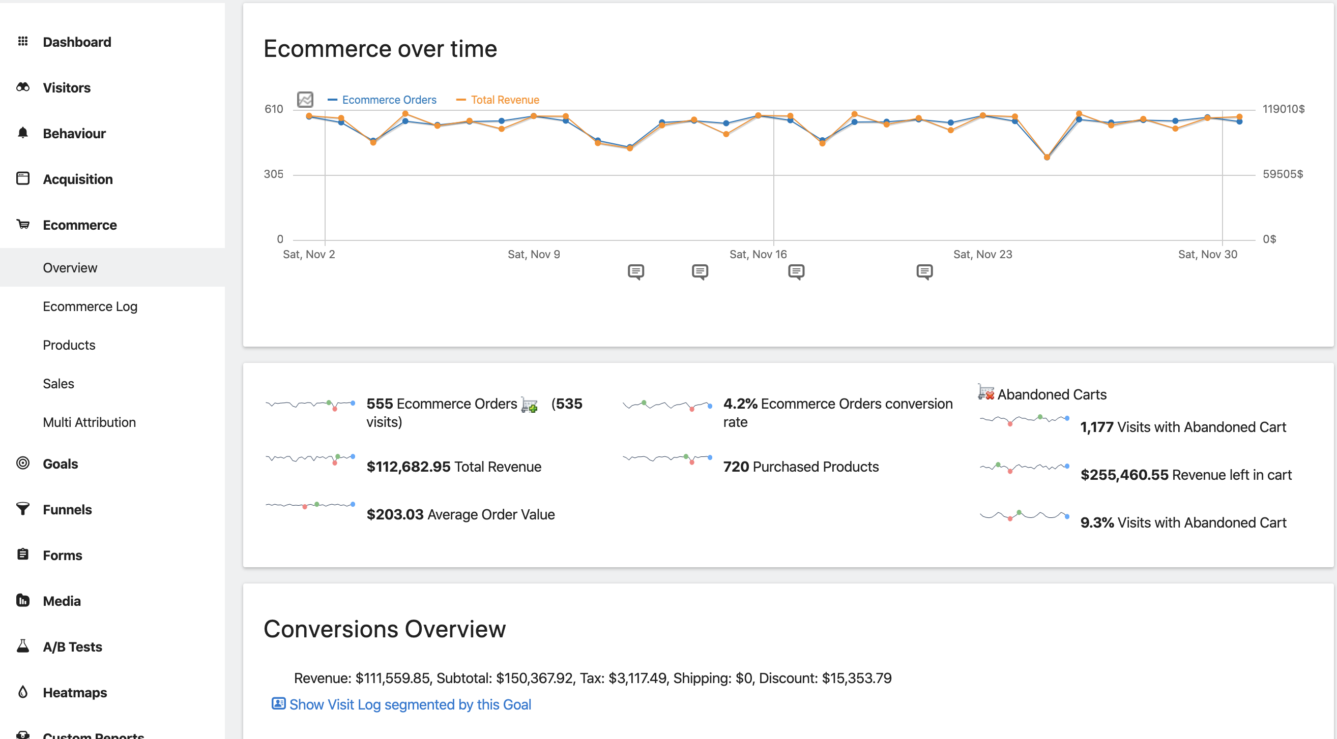 Ecommerce insights.