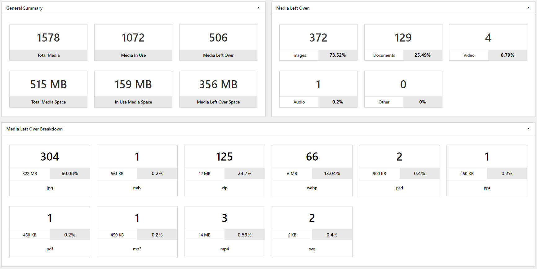 Media Hygiene: Remove or Delete Unused Images and More!