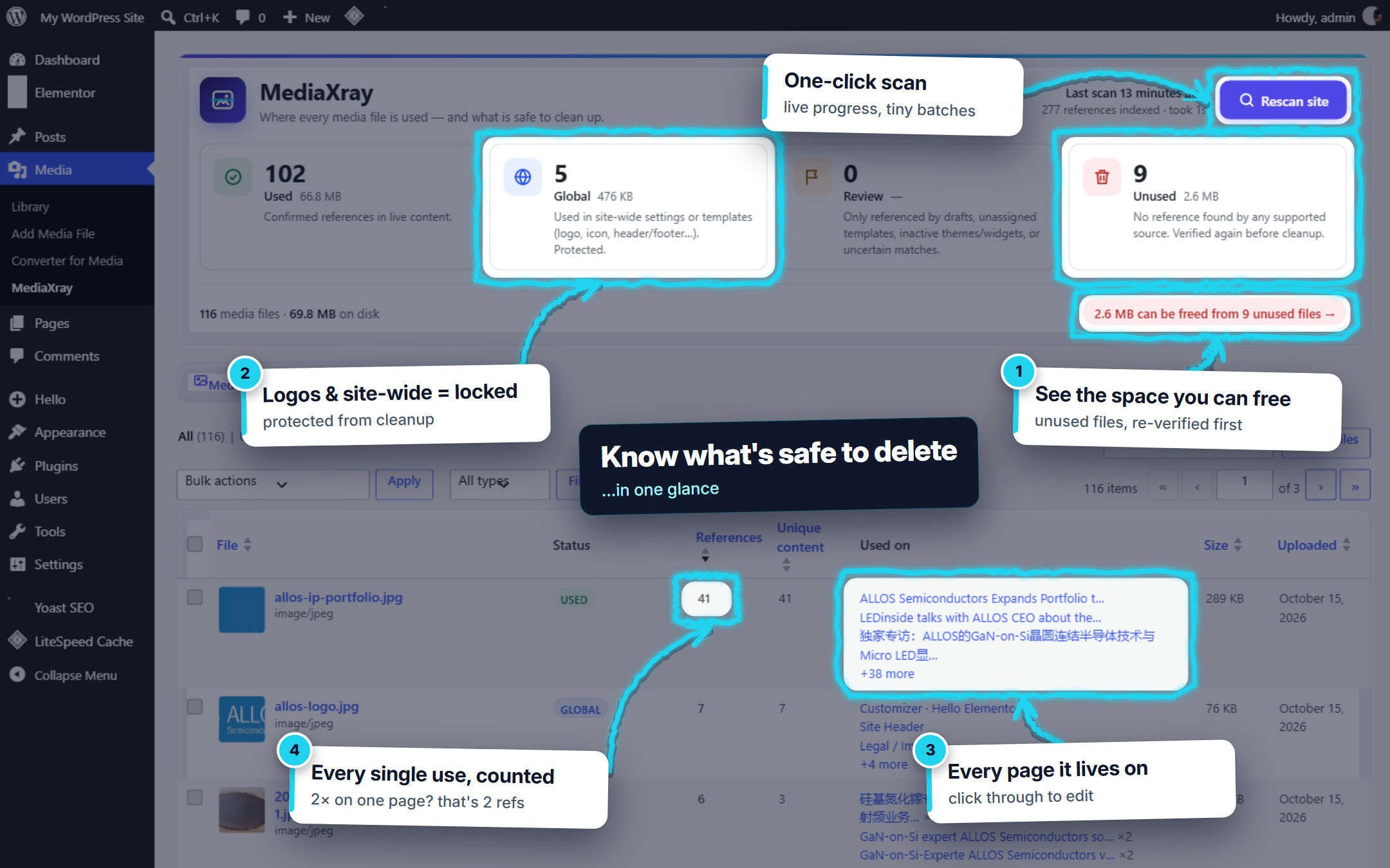 Overview: status totals, scan progress and the media usage list.