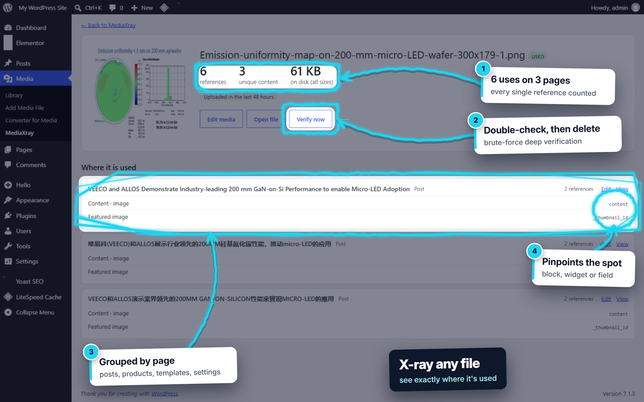 Usage details: every reference grouped by page, template and setting.