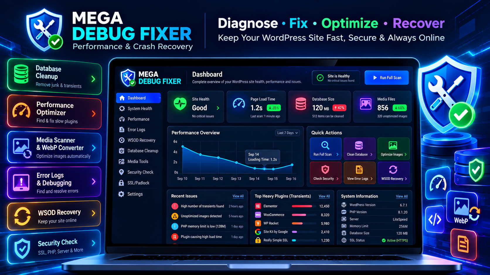 Dashboard - Real-time performance, media, and error metrics