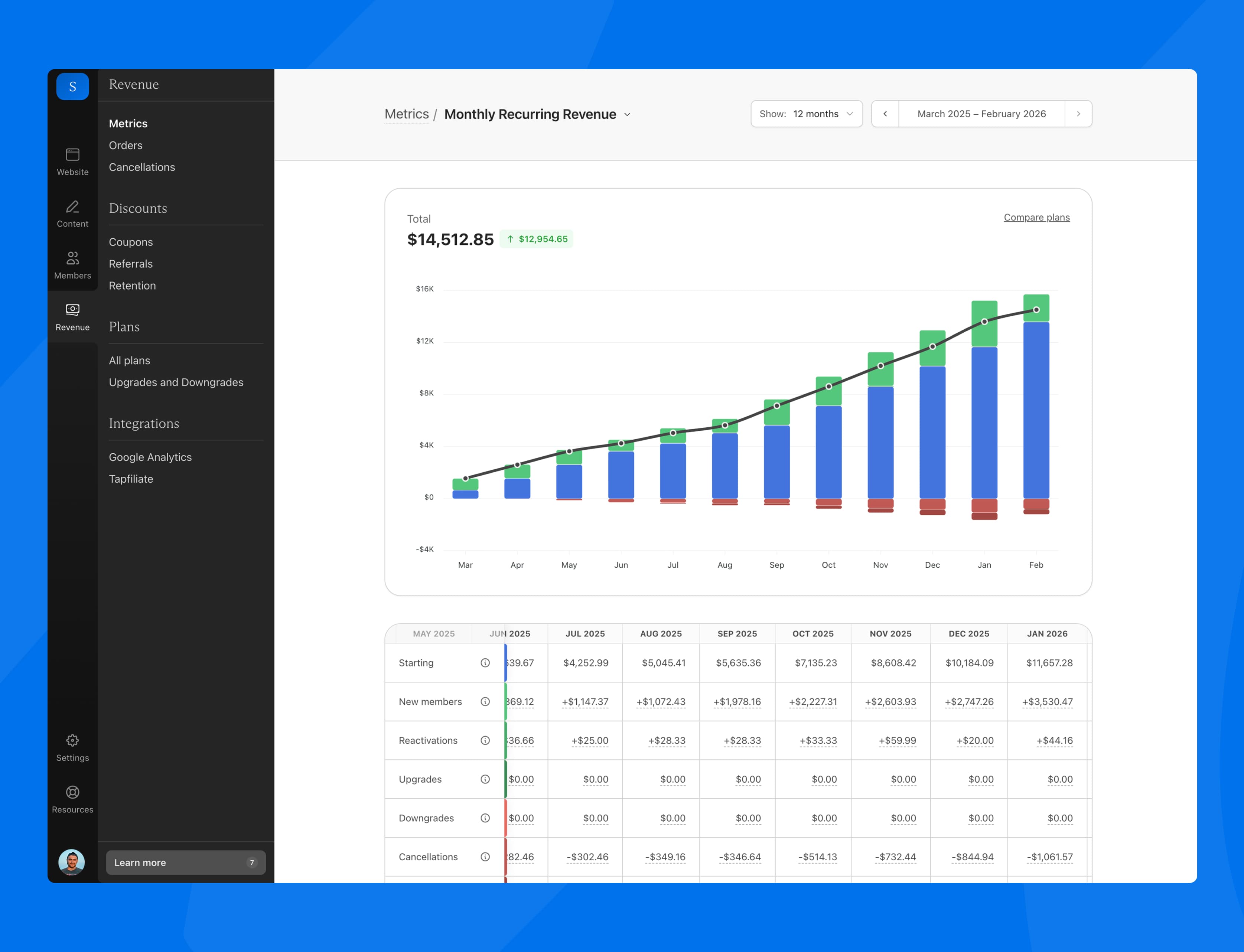 View metrics and revenue reports