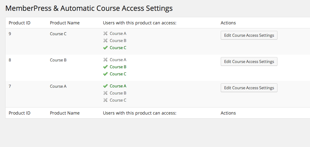 The Course Access Settings screen will display the courses associated with products