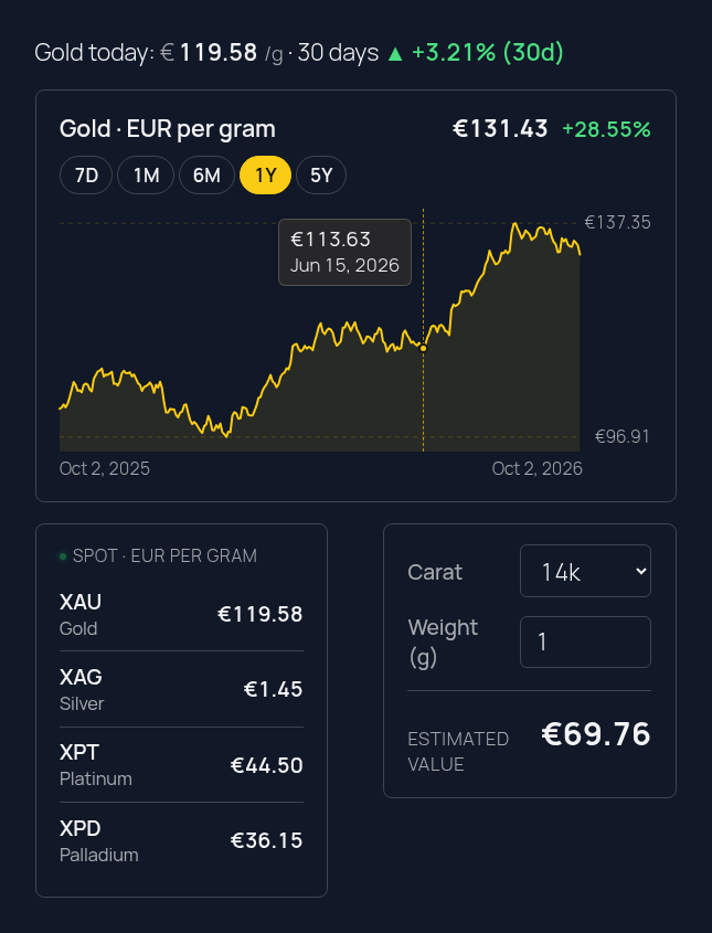 The same chart on a dark background — colours adapt automatically.