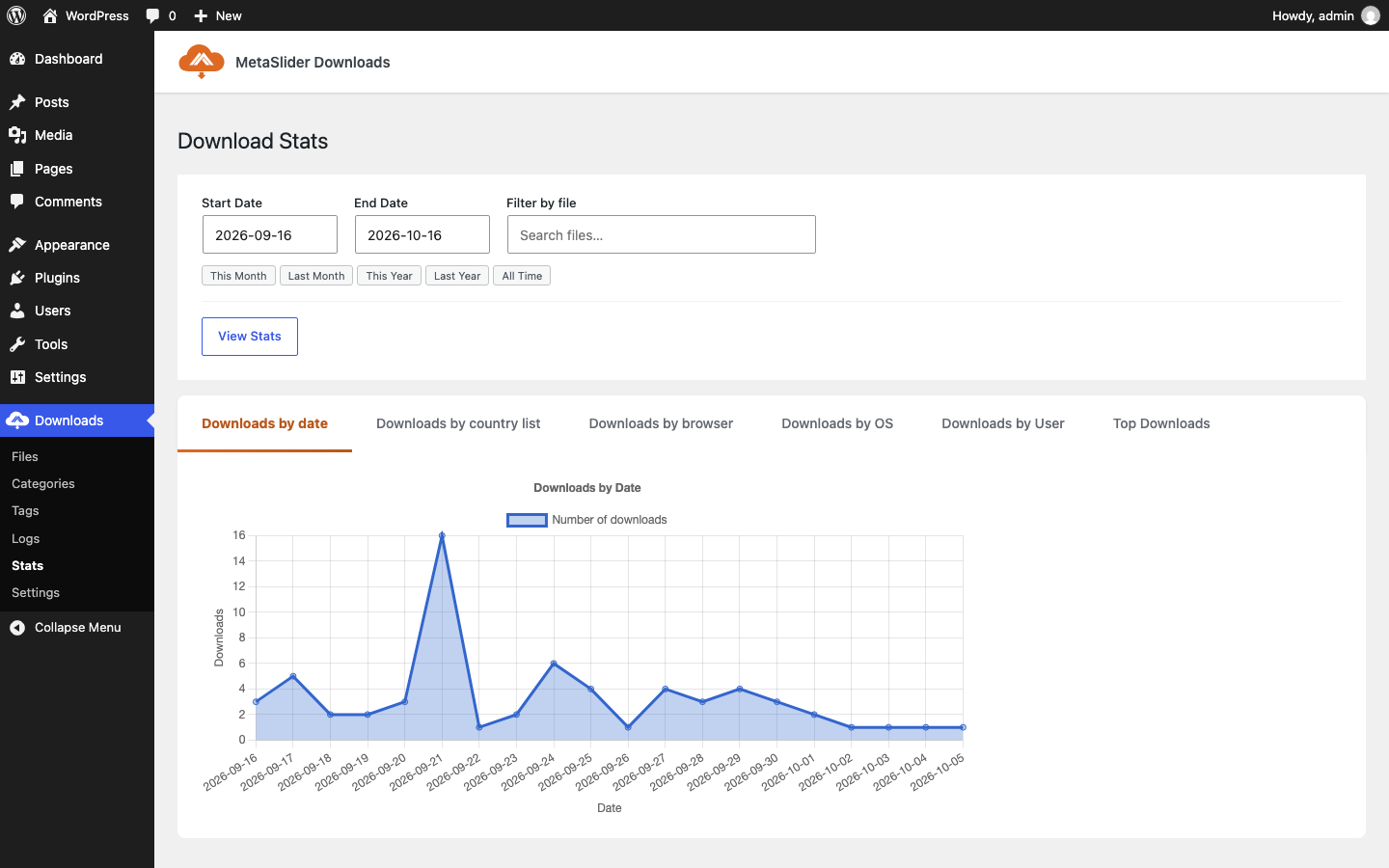 The Stats screen shows downloads by date, country, browser, operating system and user.