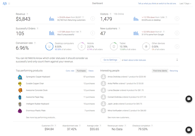 Overview of your WooCommerce store's performance