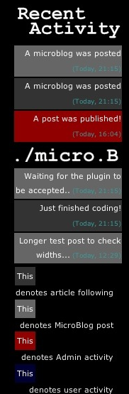 The microblogger front-end in action.