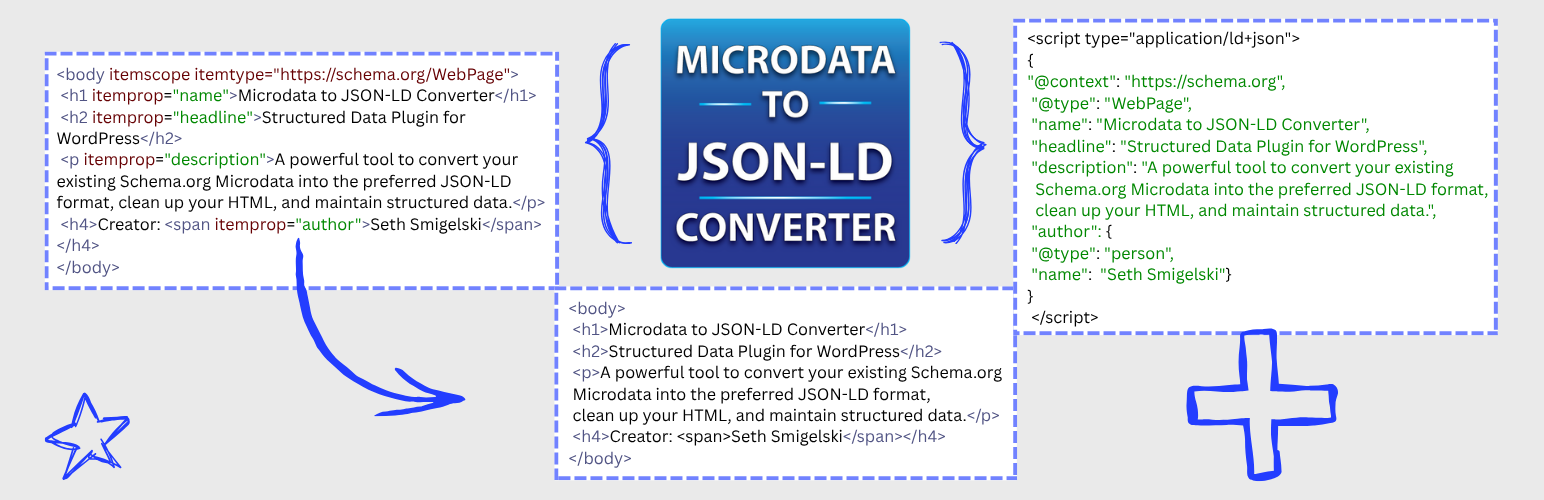 Microdata to JSON-LD Converter