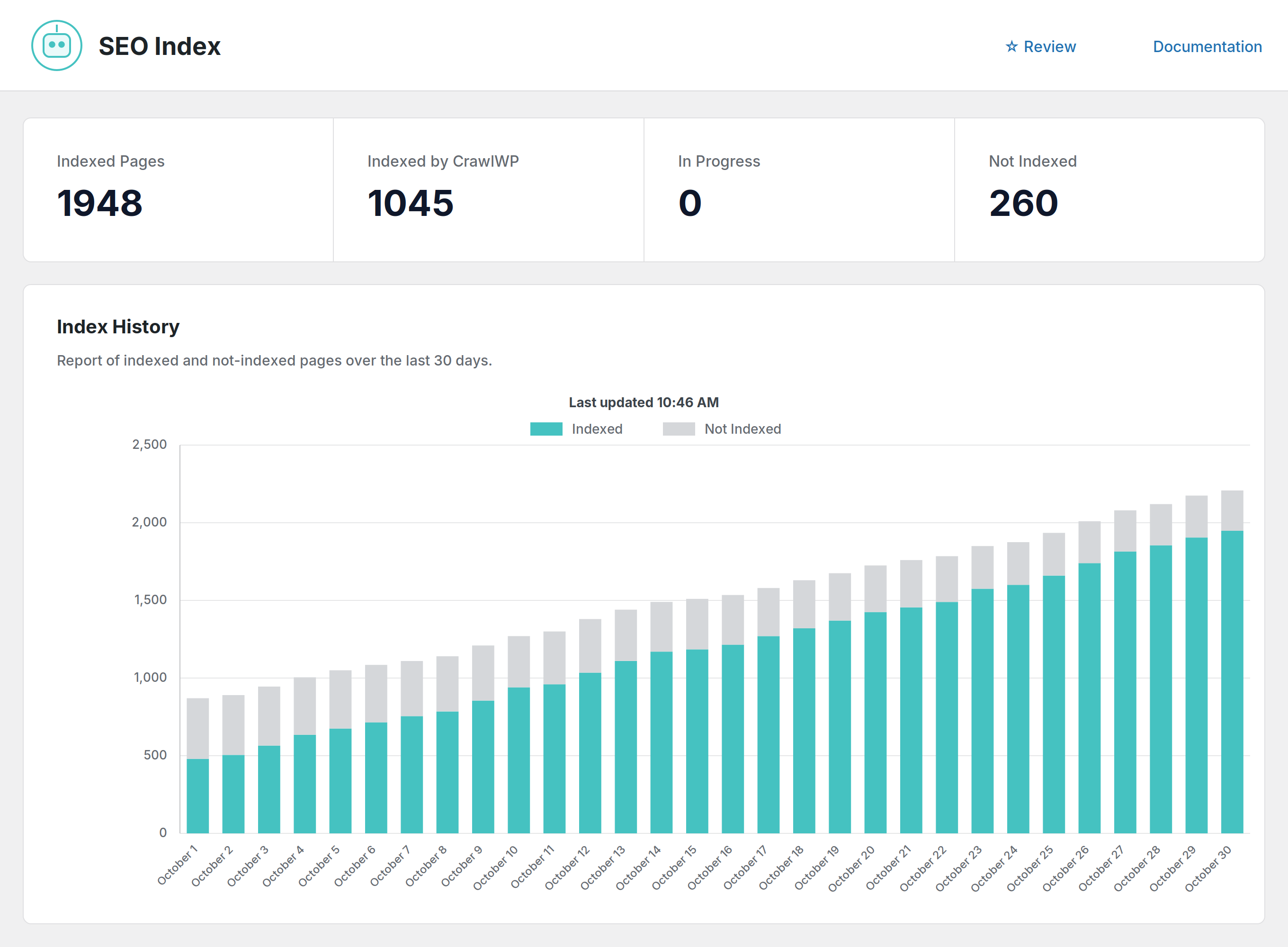 (Premium) SEO Index: indexed pages and a 30-day index history chart.