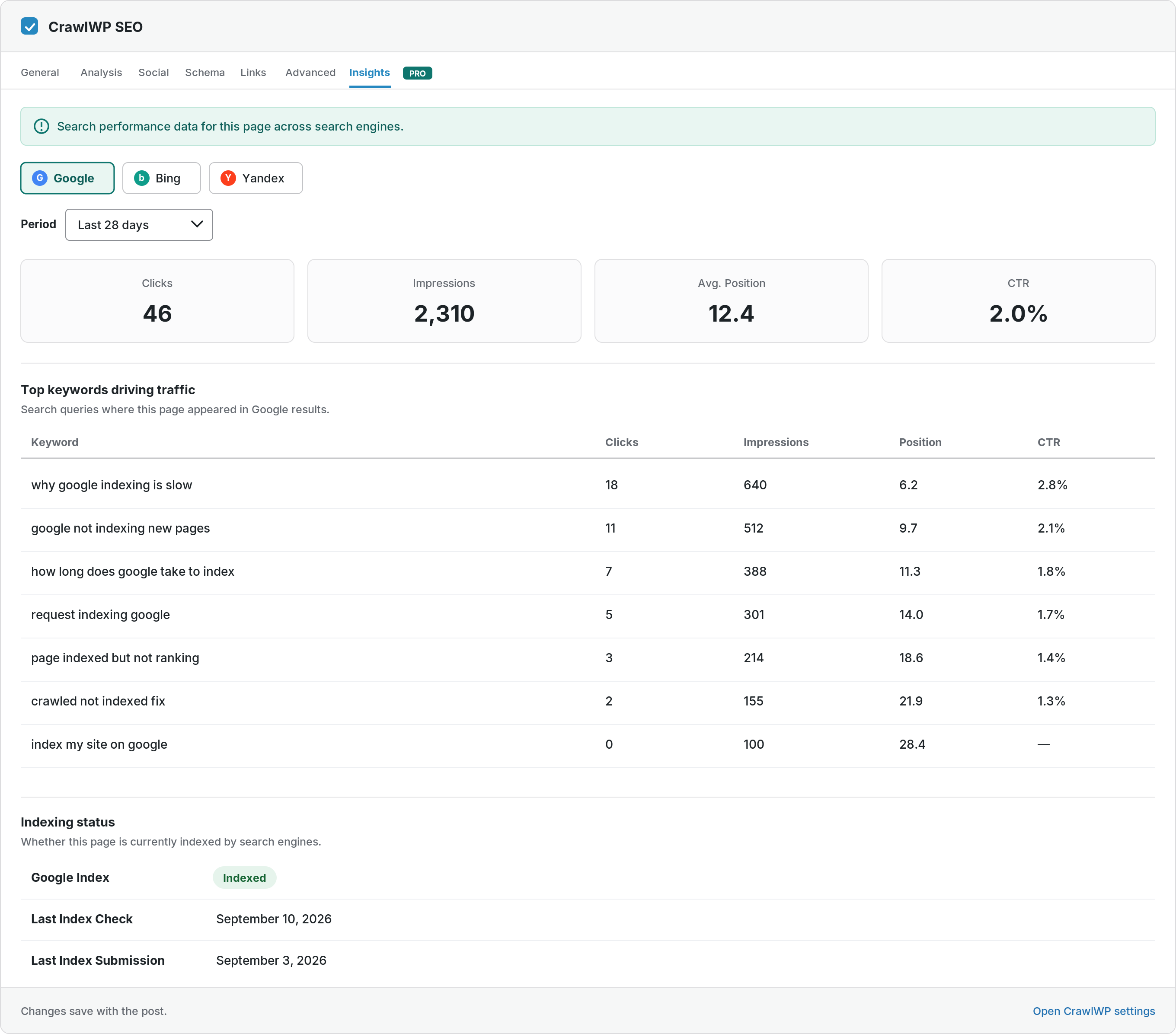 (Premium) Insights tab: search performance, top keywords and index status for a single post.
