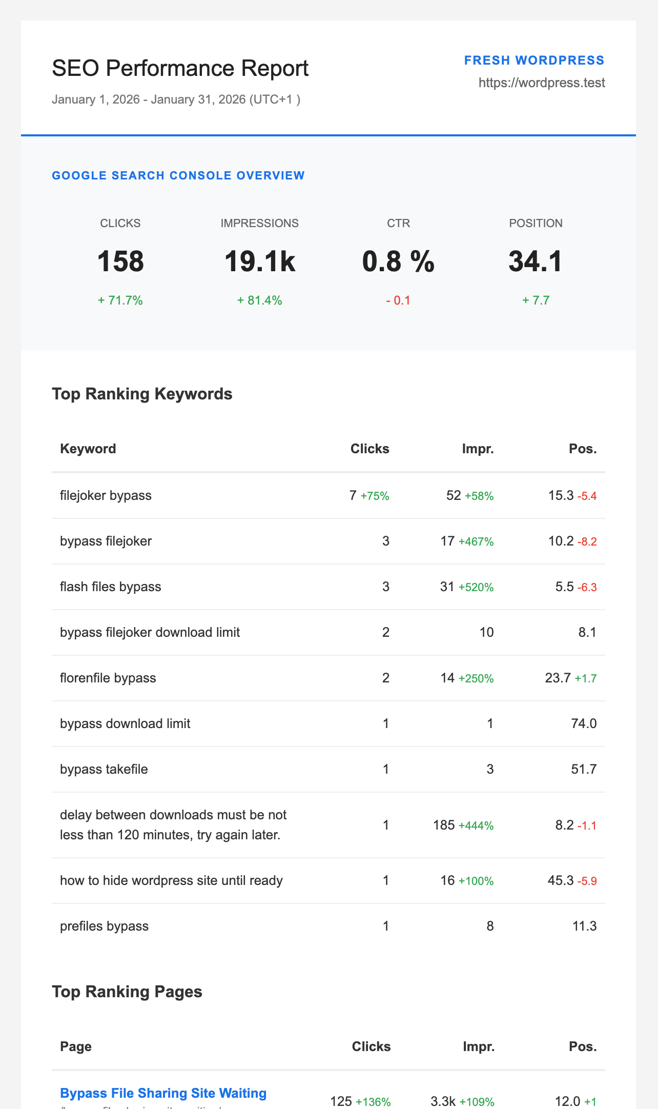 (Premium) SEO Email Report