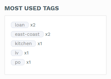 タグの一覧を本文の下やウィジェットに表示させるプラグイン「Minimalist Tag Cloud」|Knowledge Base