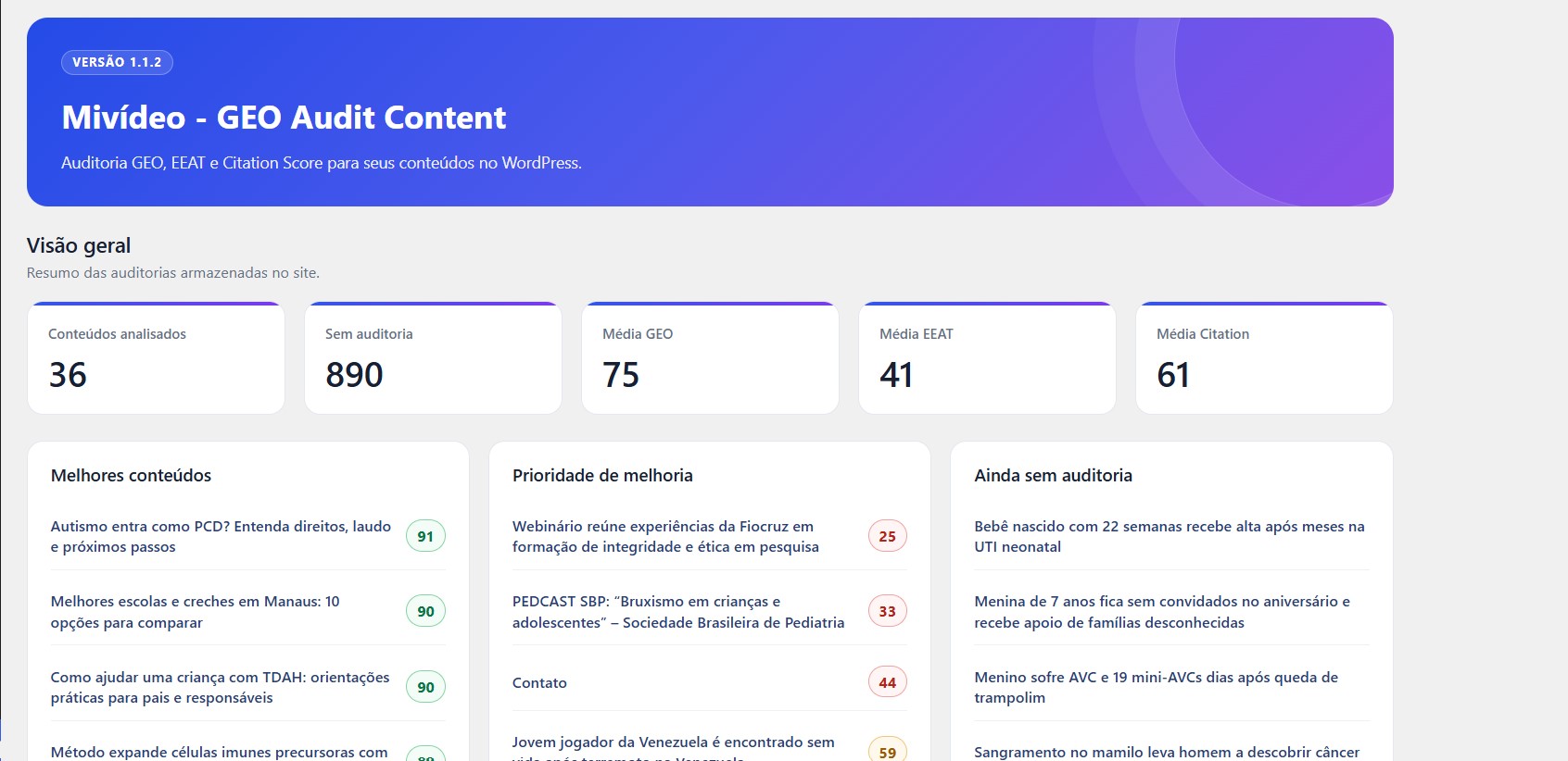 Plugin dashboard with audit averages, content overview, and improvement priorities.