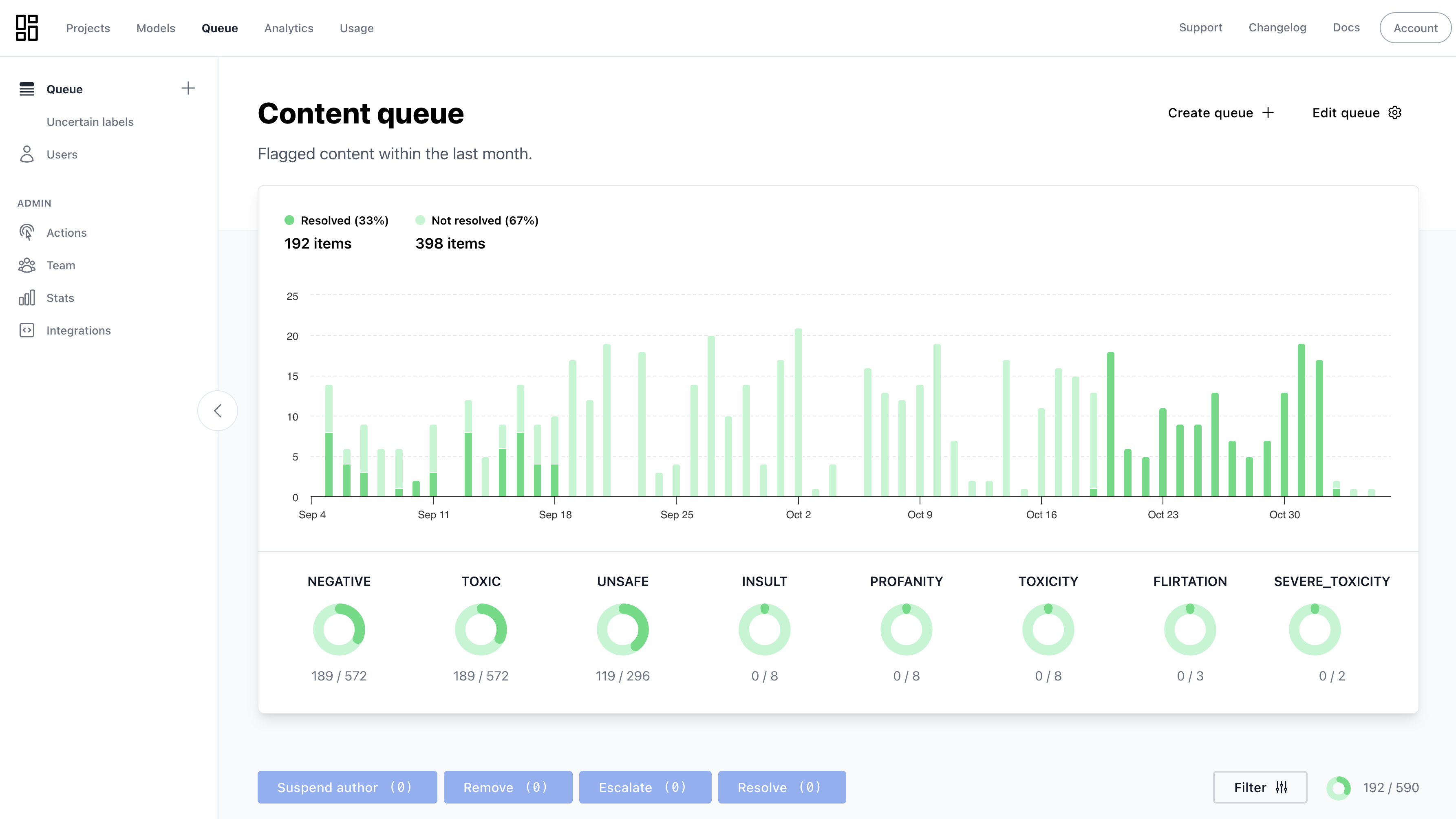 Charts lets you understand the impact of the Moderation API.