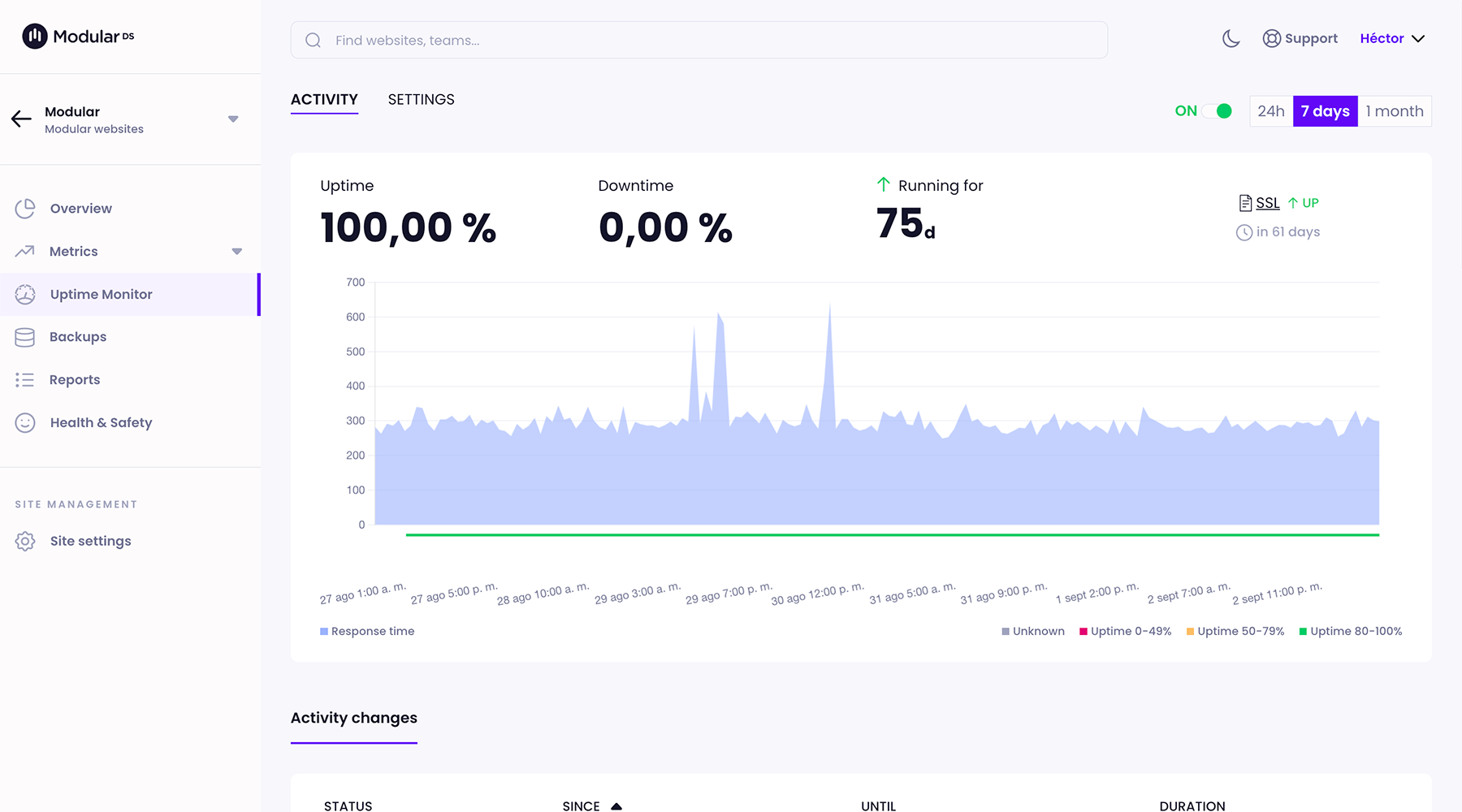 Uptime Monitor